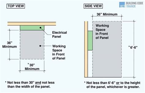 emrrgency electric panel box|electrical box height requirements.